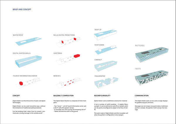  Digital Water Pavilion - Konzept 